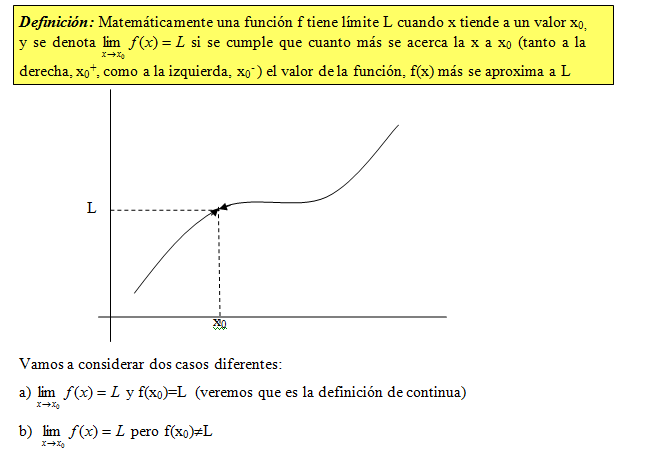 limite